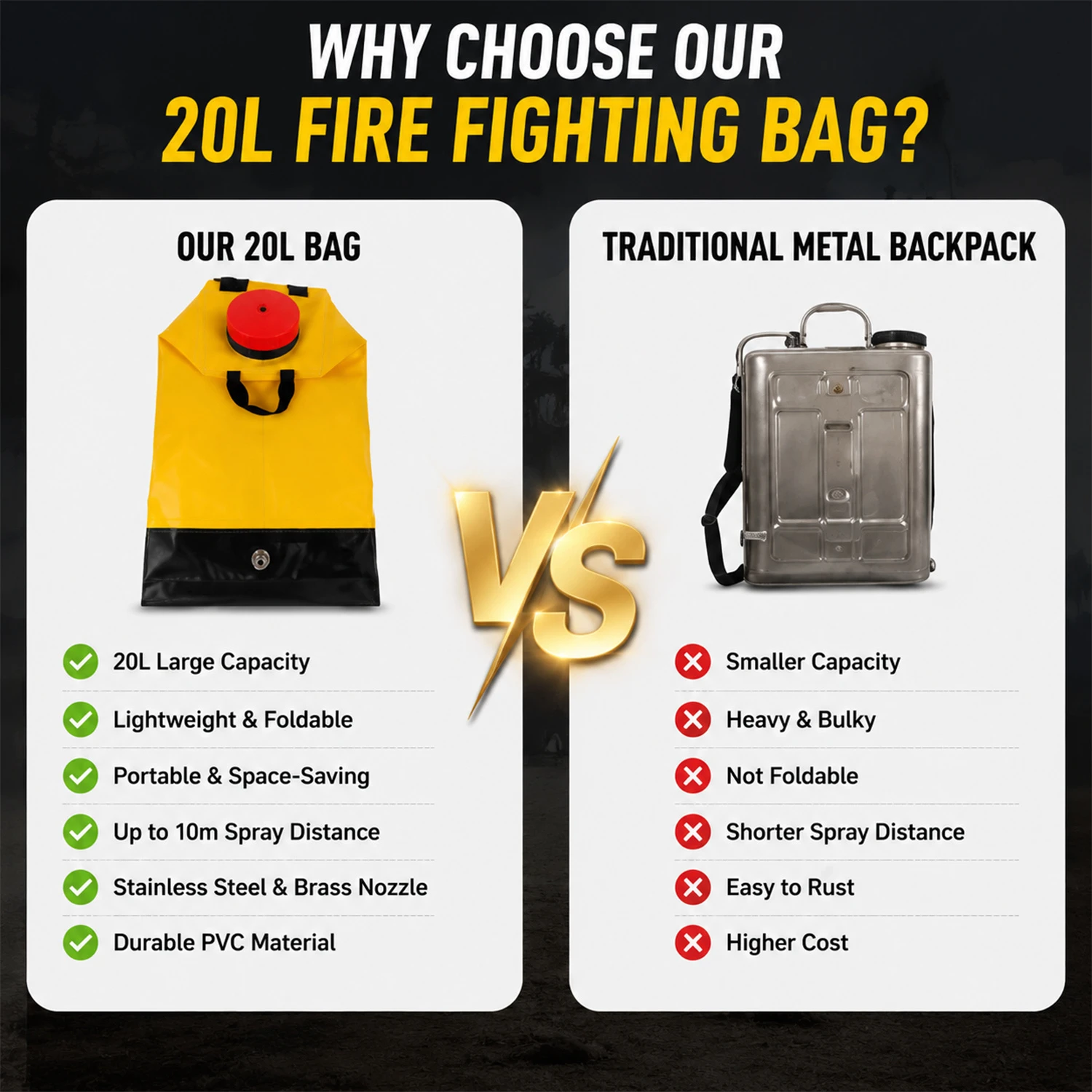 Bolsa de extinci&oacute;n de incendios de 20 litros con correas acolchadas para extinci&oacute;n de incendios forestales y forestales